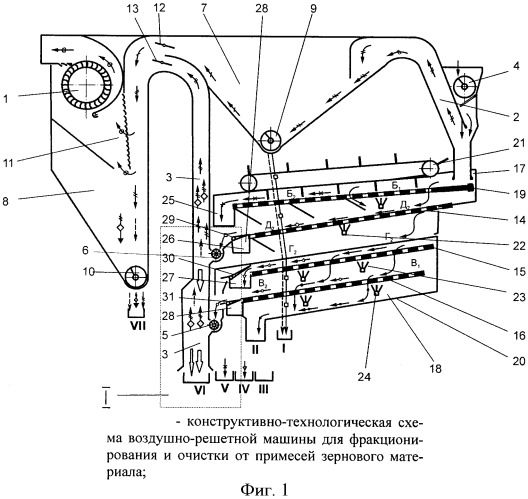 Воздушно-решетная машина для фракционирования и очистки от примесей зернового материала (патент 2380175)