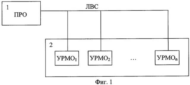 Тренажер для подготовки операторов гидроакустических систем (патент 2408079)