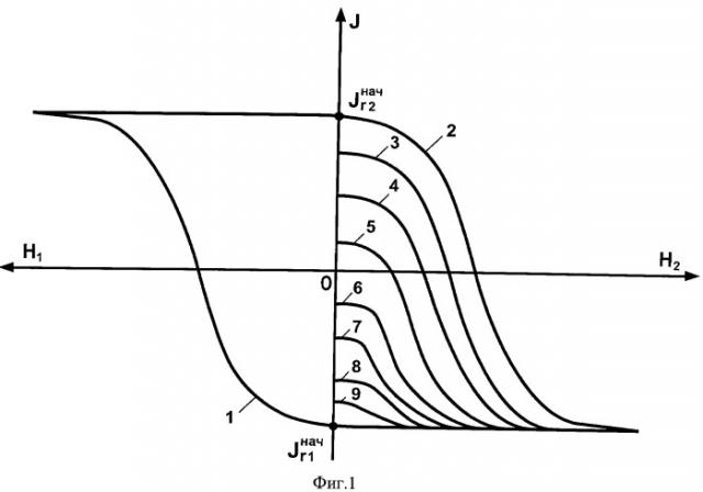 Способ измерения амплитуды двухполярного импульса магнитного поля (патент 2533345)