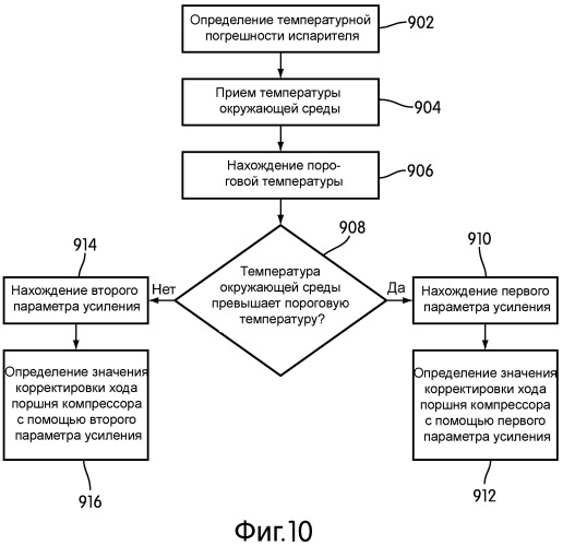 Способ управления компрессором в системе кондиционирования воздуха (патент 2534478)