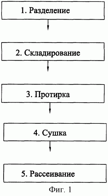 Способ получения алюмосиликатных микросфер из золошлаковых отходов теплоэлектростанций и печь для сушки алюмосиликатных микросфер (патент 2263634)