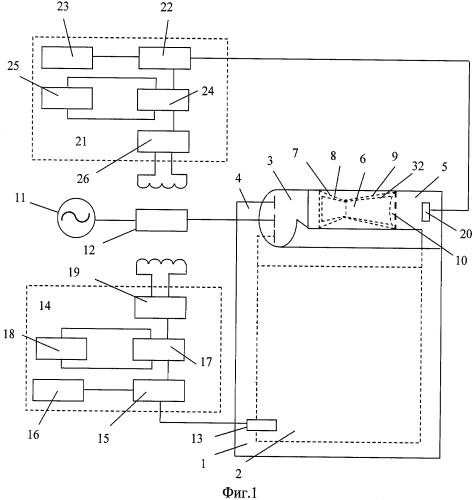 Термокамера для испытания электронных изделий (патент 2413332)