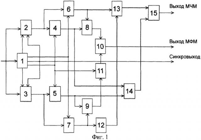Устройство для приема сигналов с минимальной угловой модуляцией (патент 2316128)