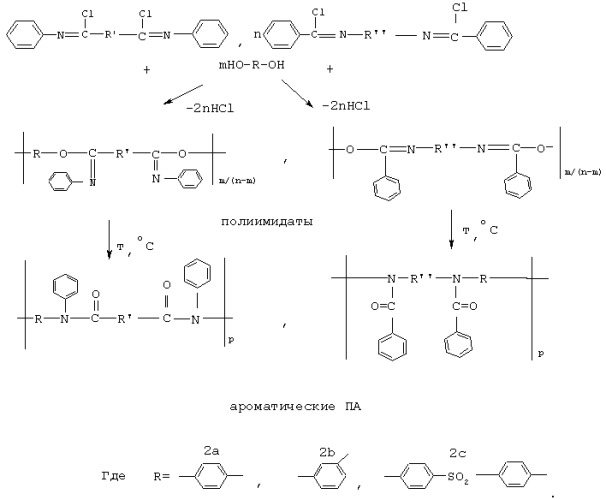 Способ получения ароматических полиамидов (патент 2245345)