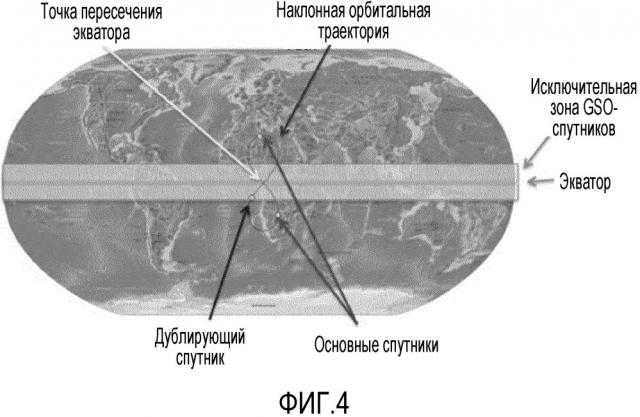 Системы спутников на наклонных орбитах (патент 2660952)