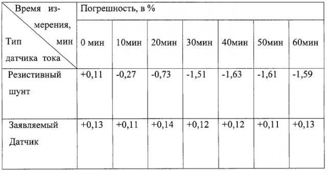 Датчик тока (патент 2298800)