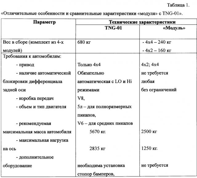 Крепление модуля на автомобиль и универсальный гусеничный модуль с этим креплением (патент 2652483)