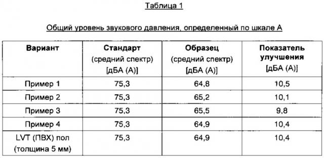 Панель с прямой печатью, имеющая двухслойную структуру (патент 2637559)