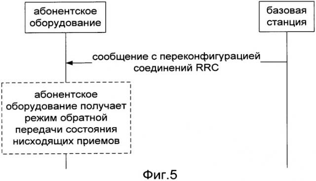 Способ обратной передачи состояния нисходящих приемов (патент 2452102)