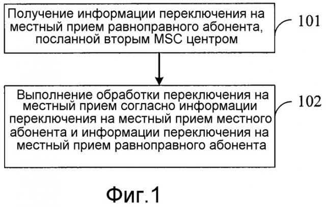 Способ осуществления переключения на местный прием, центр коммутации мобильной связи и система связи (патент 2487503)