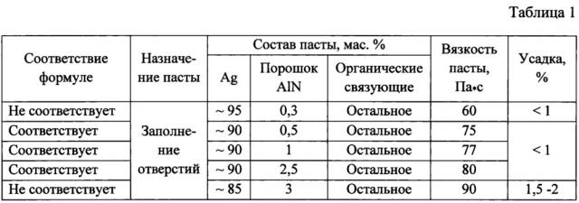 Способ двухсторонней металлизации керамических пластин (патент 2649624)