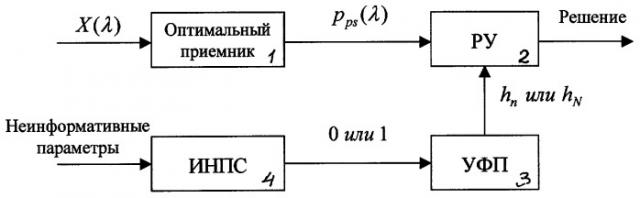 Способ управления порогом в оптимальном обнаружителе (патент 2292114)