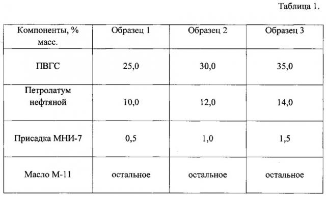 Консервационная смазка для металлических поверхностей машин (патент 2621046)