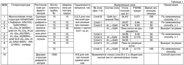 Способ структурной диагностики полупроводниковых многослойных структур (варианты) (патент 2442145)