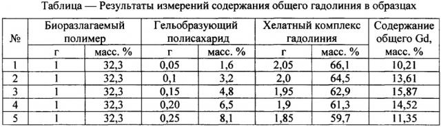 Гепатотропное магнитно-резонансное контрастное средство на основе хелатного комплекса гадолиния (патент 2663469)