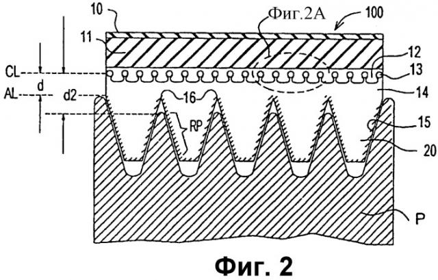 Способ изготовления приводного ремня (патент 2277194)