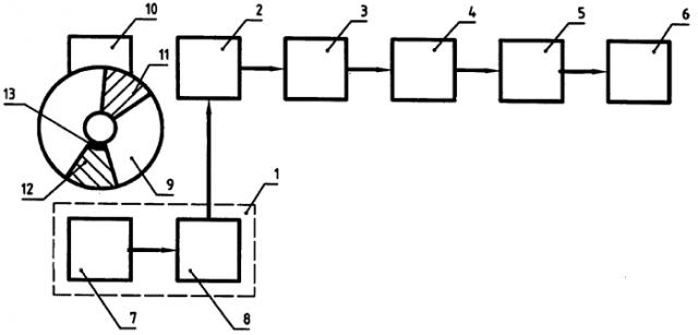 Способ диагностики состояния коммутации коллекторных электрических машин (патент 2551429)