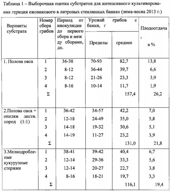 Способ интенсивного выращивания гериция ежовикового (патент 2601589)