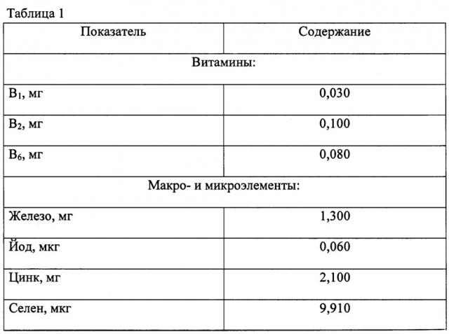 Макаронные изделия (патент 2624210)