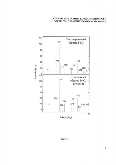 Способ получения композиционного сорбента с магнитными свойствами (патент 2661210)