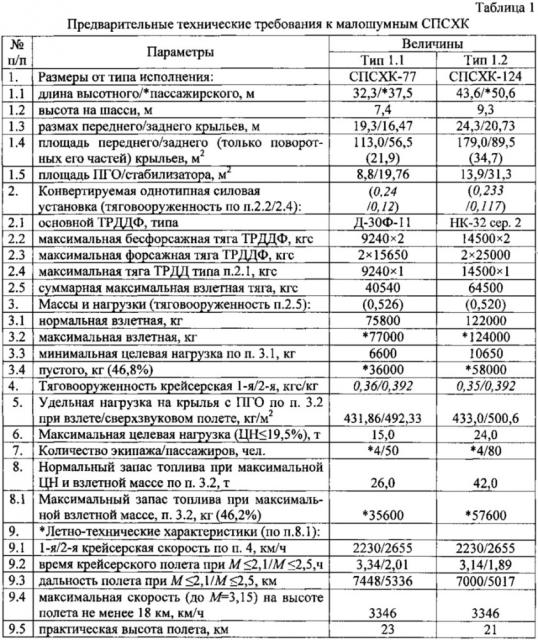 Сверхзвуковой преобразуемый самолет с х-образным крылом (патент 2621762)