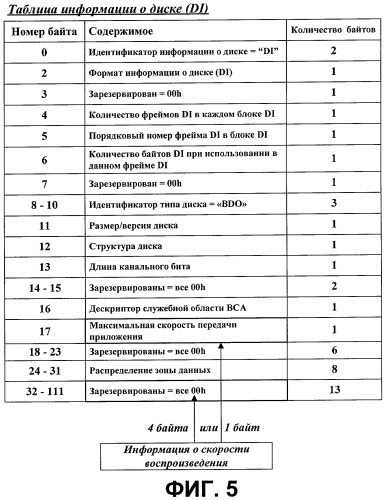 Устройство воспроизведения данных с носителя записи (патент 2512088)