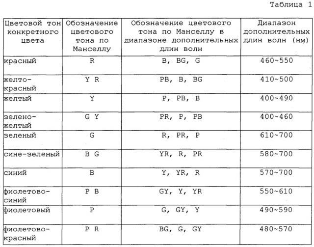 Покрытие детали внутренней пластины для транспортного средства (патент 2643949)