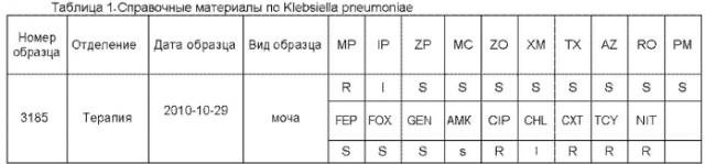 Фармацевтическая композиция, содержащая экстракт жимолости и антибиотик, фармацевтический набор и применение экстракта жимолости для получения лекарственных препаратов (патент 2571281)