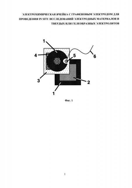 Электрохимическая ячейка с графеновым электродом для проведения in situ исследований электродных материалов и твердых или гелеобразных электролитов (патент 2654314)