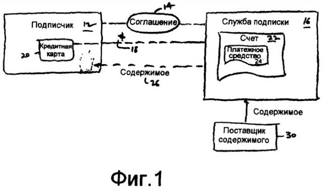 Подписка на содержимое (патент 2475829)