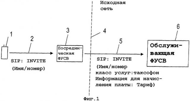 Способ поддержки роуминга и системы для его осуществления в универсальной сети мобильной связи (umts) (патент 2262213)