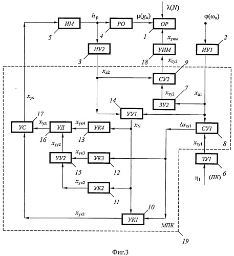 Автоматическая самонастраивающаяся микропроцессорная система регулирования частоты вращения вала тепловой машины (патент 2502884)