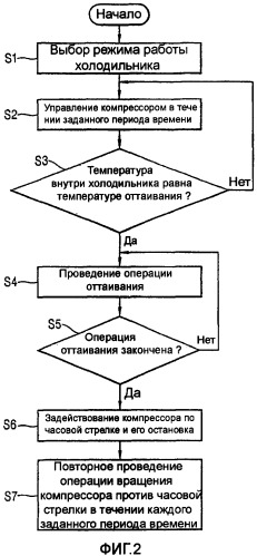 Способ управления компрессором холодильника и устройство для осуществления способа (патент 2329440)