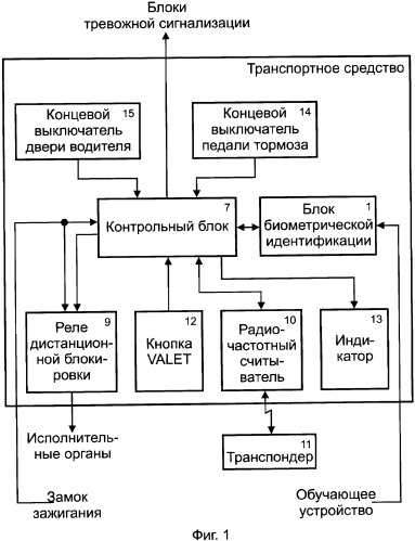 Система защиты транспортного средства от угона (патент 2325290)