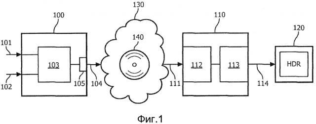 Графическая обработка для видео с расширенным динамическим диапазоном (патент 2605435)