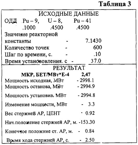 Способ определения парового коэффициента реактивности (патент 2315377)