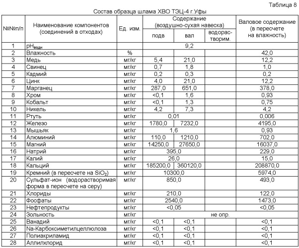 Способ получения известкового удобрения (патент 2378233)