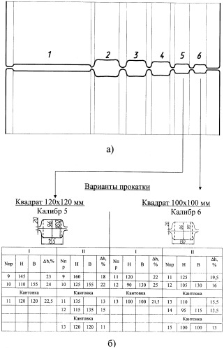 Способ прокатки квадратной заготовки в дуо-реверсивной клети заготовочного стана (патент 2314883)