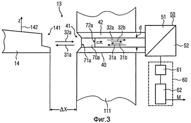 Устройство для определения расстояния между рабочей лопаткой и окружающей рабочую лопатку стенкой машины для превращения кинетической энергии потока в механическую энергию (патент 2439488)