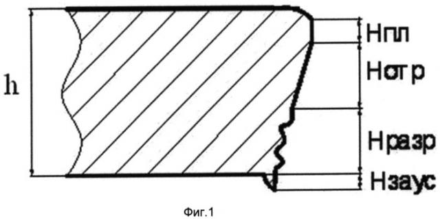 Способ производства полосы из рулонной заготовки (патент 2506145)