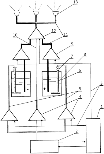 Установка динамического пылеподавления (патент 2575372)