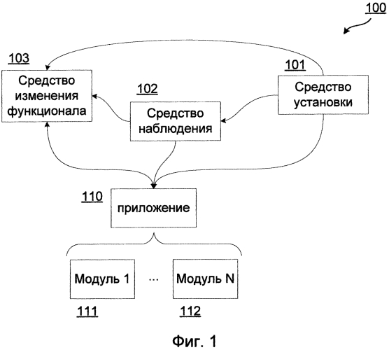 Система и способ изменения функционала приложения (патент 2573783)