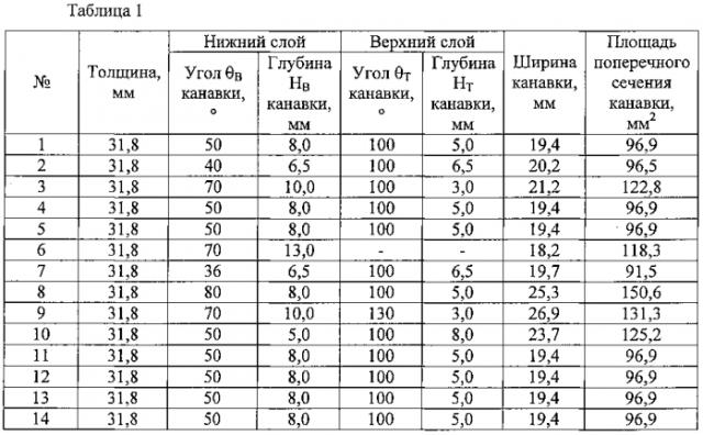 Способ дуговой сварки под флюсом для стальной пластины (патент 2592335)