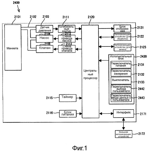 Электронный сфигмоманометр и способ измерения кровяного давления (патент 2520152)