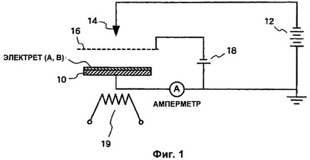 Электрет и содержащее его устройство для преобразования электростатической индукции (патент 2465673)