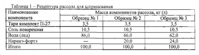 Способ производства деликатесного мясного продукта с улучшенными потребительскими характеристиками (патент 2604006)