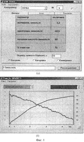 Способ определения концентрации органических метаболитов в диализирующем растворе (патент 2292542)