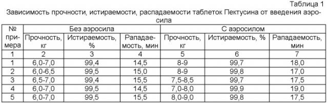 Противомикробное средство растительного происхождения и способ его получения (патент 2354355)