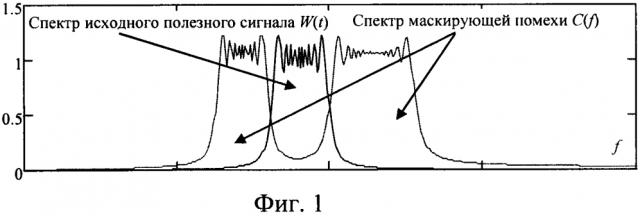 Способ формирования и обработки сигнала, встроенного в маскирующую помеху (патент 2602598)