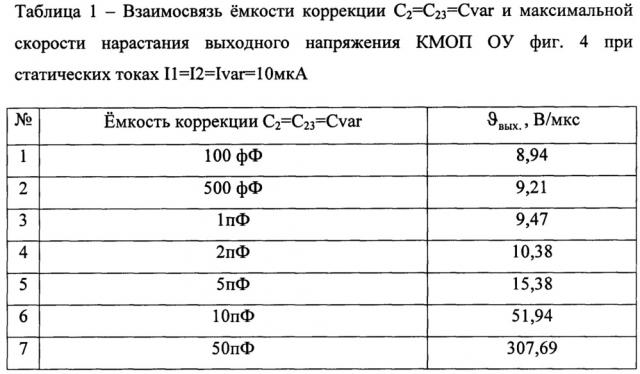 Быстродействующий дифференциальный операционный усилитель (патент 2652504)